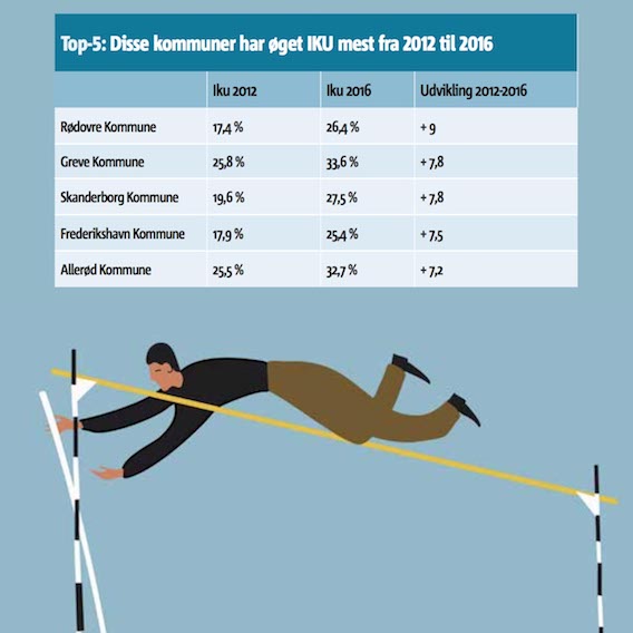 Kommunemesterskaber i privatiseringen