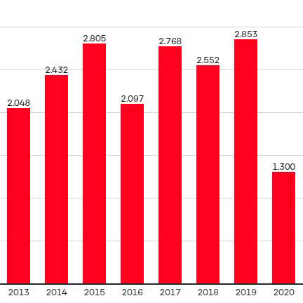 Kennett trodser corona-krisen