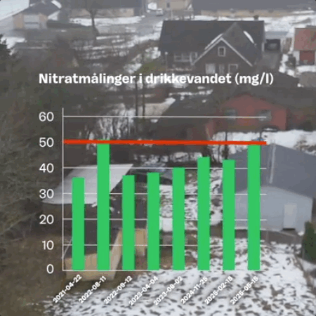 Danmarks klammeste vand